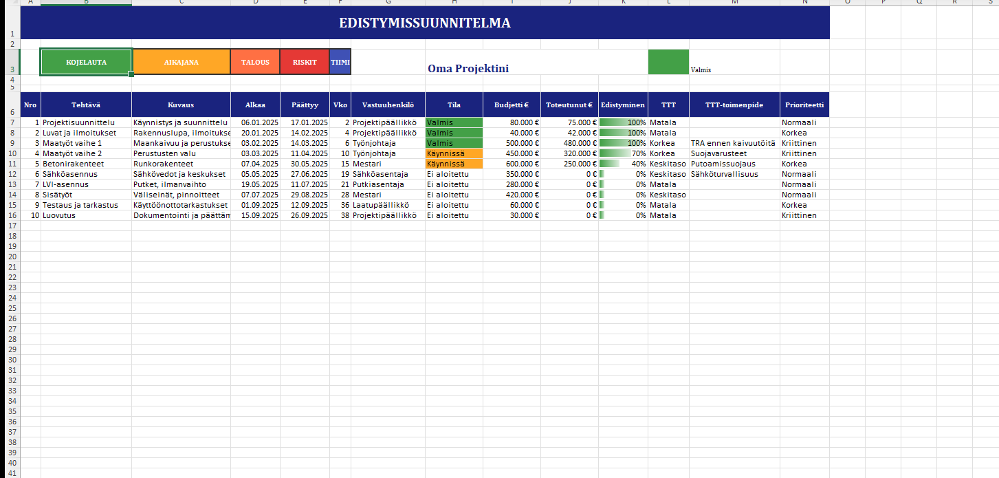 Edistymissuunnitelma — baseline vs. toteutunut